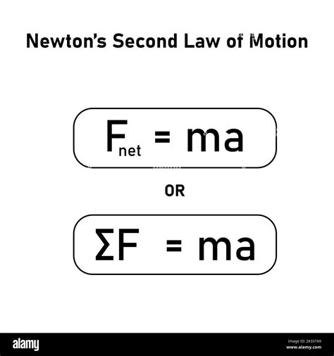 resultant acceleration formula|Newton's Second Law of Motion .